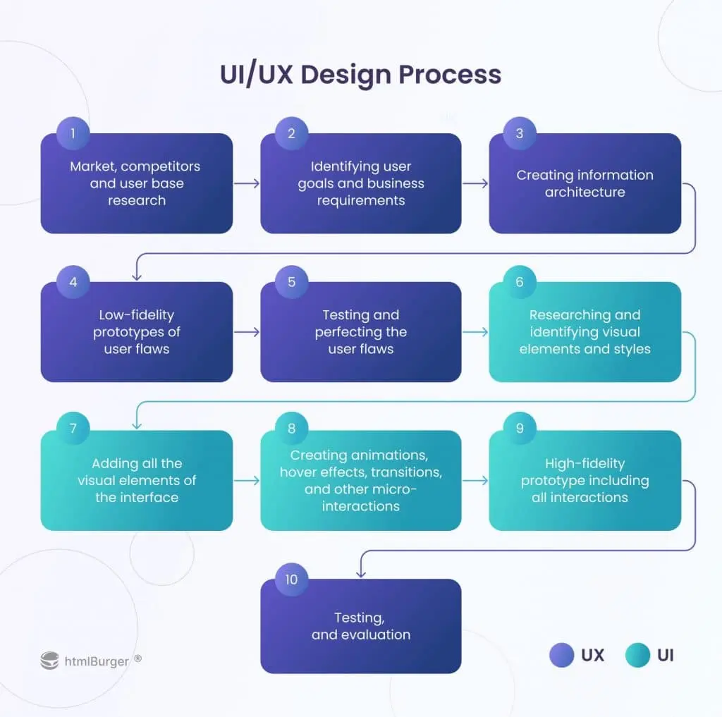 UI-UX-Design-Process-Step-by-Step-Infographic